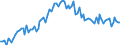 Activity and employment status: Underemployed persons working part-time / International Standard Classification of Education (ISCED 2011): All ISCED 2011 levels / Age class: From 15 to 74 years / Sex: Males / Unit of measure: Thousand persons / Geopolitical entity (reporting): France