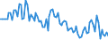 Activity and employment status: Underemployed persons working part-time / International Standard Classification of Education (ISCED 2011): All ISCED 2011 levels / Age class: From 15 to 74 years / Sex: Males / Unit of measure: Thousand persons / Geopolitical entity (reporting): Croatia