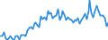 Activity and employment status: Underemployed persons working part-time / International Standard Classification of Education (ISCED 2011): All ISCED 2011 levels / Age class: From 15 to 74 years / Sex: Males / Unit of measure: Thousand persons / Geopolitical entity (reporting): Italy