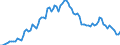 Activity and employment status: Underemployed persons working part-time / International Standard Classification of Education (ISCED 2011): All ISCED 2011 levels / Age class: From 15 to 74 years / Sex: Males / Unit of measure: Thousand persons / Geopolitical entity (reporting): Cyprus