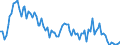 Activity and employment status: Underemployed persons working part-time / International Standard Classification of Education (ISCED 2011): All ISCED 2011 levels / Age class: From 15 to 74 years / Sex: Males / Unit of measure: Thousand persons / Geopolitical entity (reporting): Latvia