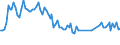 Activity and employment status: Underemployed persons working part-time / International Standard Classification of Education (ISCED 2011): All ISCED 2011 levels / Age class: From 15 to 74 years / Sex: Males / Unit of measure: Thousand persons / Geopolitical entity (reporting): Lithuania