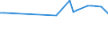 Activity and employment status: Underemployed persons working part-time / International Standard Classification of Education (ISCED 2011): All ISCED 2011 levels / Age class: From 15 to 74 years / Sex: Males / Unit of measure: Thousand persons / Geopolitical entity (reporting): Luxembourg