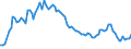 Activity and employment status: Underemployed persons working part-time / International Standard Classification of Education (ISCED 2011): All ISCED 2011 levels / Age class: From 15 to 74 years / Sex: Males / Unit of measure: Thousand persons / Geopolitical entity (reporting): Hungary