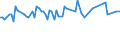 Activity and employment status: Underemployed persons working part-time / International Standard Classification of Education (ISCED 2011): All ISCED 2011 levels / Age class: From 15 to 74 years / Sex: Males / Unit of measure: Thousand persons / Geopolitical entity (reporting): Malta