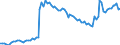Activity and employment status: Underemployed persons working part-time / International Standard Classification of Education (ISCED 2011): All ISCED 2011 levels / Age class: From 15 to 74 years / Sex: Males / Unit of measure: Thousand persons / Geopolitical entity (reporting): Netherlands