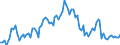 Activity and employment status: Underemployed persons working part-time / International Standard Classification of Education (ISCED 2011): All ISCED 2011 levels / Age class: From 15 to 74 years / Sex: Males / Unit of measure: Thousand persons / Geopolitical entity (reporting): Austria