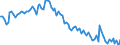 Activity and employment status: Underemployed persons working part-time / International Standard Classification of Education (ISCED 2011): All ISCED 2011 levels / Age class: From 15 to 74 years / Sex: Males / Unit of measure: Thousand persons / Geopolitical entity (reporting): Poland