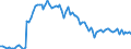 Activity and employment status: Underemployed persons working part-time / International Standard Classification of Education (ISCED 2011): All ISCED 2011 levels / Age class: From 15 to 74 years / Sex: Males / Unit of measure: Thousand persons / Geopolitical entity (reporting): Portugal