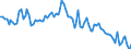 Activity and employment status: Underemployed persons working part-time / International Standard Classification of Education (ISCED 2011): All ISCED 2011 levels / Age class: From 15 to 74 years / Sex: Males / Unit of measure: Thousand persons / Geopolitical entity (reporting): Romania