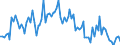 Activity and employment status: Underemployed persons working part-time / International Standard Classification of Education (ISCED 2011): All ISCED 2011 levels / Age class: From 15 to 74 years / Sex: Males / Unit of measure: Thousand persons / Geopolitical entity (reporting): Slovenia