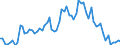 Activity and employment status: Underemployed persons working part-time / International Standard Classification of Education (ISCED 2011): All ISCED 2011 levels / Age class: From 15 to 74 years / Sex: Males / Unit of measure: Thousand persons / Geopolitical entity (reporting): Slovakia