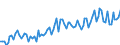 Activity and employment status: Underemployed persons working part-time / International Standard Classification of Education (ISCED 2011): All ISCED 2011 levels / Age class: From 15 to 74 years / Sex: Males / Unit of measure: Thousand persons / Geopolitical entity (reporting): Finland
