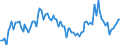 Activity and employment status: Underemployed persons working part-time / International Standard Classification of Education (ISCED 2011): All ISCED 2011 levels / Age class: From 15 to 74 years / Sex: Males / Unit of measure: Thousand persons / Geopolitical entity (reporting): Sweden