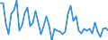 Activity and employment status: Underemployed persons working part-time / International Standard Classification of Education (ISCED 2011): All ISCED 2011 levels / Age class: From 15 to 74 years / Sex: Males / Unit of measure: Thousand persons / Geopolitical entity (reporting): Iceland
