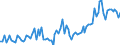 Activity and employment status: Underemployed persons working part-time / International Standard Classification of Education (ISCED 2011): All ISCED 2011 levels / Age class: From 15 to 74 years / Sex: Males / Unit of measure: Thousand persons / Geopolitical entity (reporting): Norway