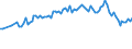 Activity and employment status: Underemployed persons working part-time / International Standard Classification of Education (ISCED 2011): All ISCED 2011 levels / Age class: From 15 to 74 years / Sex: Males / Unit of measure: Thousand persons / Geopolitical entity (reporting): Switzerland