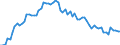 Activity and employment status: Underemployed persons working part-time / International Standard Classification of Education (ISCED 2011): All ISCED 2011 levels / Age class: From 15 to 74 years / Sex: Males / Unit of measure: Thousand persons / Geopolitical entity (reporting): United Kingdom