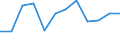Activity and employment status: Underemployed persons working part-time / International Standard Classification of Education (ISCED 2011): All ISCED 2011 levels / Age class: From 15 to 74 years / Sex: Males / Unit of measure: Thousand persons / Geopolitical entity (reporting): Bosnia and Herzegovina