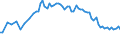 Activity and employment status: Underemployed persons working part-time / International Standard Classification of Education (ISCED 2011): All ISCED 2011 levels / Age class: From 15 to 74 years / Sex: Males / Unit of measure: Thousand persons / Geopolitical entity (reporting): Serbia