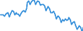 Activity and employment status: Underemployed persons working part-time / International Standard Classification of Education (ISCED 2011): All ISCED 2011 levels / Age class: From 15 to 74 years / Sex: Females / Unit of measure: Thousand persons / Geopolitical entity (reporting): Euro area – 20 countries (from 2023)