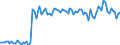 Activity and employment status: Underemployed persons working part-time / International Standard Classification of Education (ISCED 2011): All ISCED 2011 levels / Age class: From 15 to 74 years / Sex: Females / Unit of measure: Thousand persons / Geopolitical entity (reporting): Belgium
