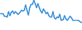 Activity and employment status: Underemployed persons working part-time / International Standard Classification of Education (ISCED 2011): All ISCED 2011 levels / Age class: From 15 to 74 years / Sex: Females / Unit of measure: Thousand persons / Geopolitical entity (reporting): Bulgaria