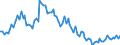 Activity and employment status: Underemployed persons working part-time / International Standard Classification of Education (ISCED 2011): All ISCED 2011 levels / Age class: From 15 to 74 years / Sex: Females / Unit of measure: Thousand persons / Geopolitical entity (reporting): Czechia