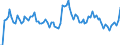 Activity and employment status: Underemployed persons working part-time / International Standard Classification of Education (ISCED 2011): All ISCED 2011 levels / Age class: From 15 to 74 years / Sex: Females / Unit of measure: Thousand persons / Geopolitical entity (reporting): Denmark