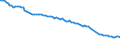 Activity and employment status: Underemployed persons working part-time / International Standard Classification of Education (ISCED 2011): All ISCED 2011 levels / Age class: From 15 to 74 years / Sex: Females / Unit of measure: Thousand persons / Geopolitical entity (reporting): Germany