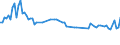 Activity and employment status: Underemployed persons working part-time / International Standard Classification of Education (ISCED 2011): All ISCED 2011 levels / Age class: From 15 to 74 years / Sex: Females / Unit of measure: Thousand persons / Geopolitical entity (reporting): Estonia