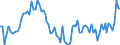 Activity and employment status: Underemployed persons working part-time / International Standard Classification of Education (ISCED 2011): All ISCED 2011 levels / Age class: From 15 to 74 years / Sex: Females / Unit of measure: Thousand persons / Geopolitical entity (reporting): Ireland