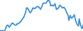 Activity and employment status: Underemployed persons working part-time / International Standard Classification of Education (ISCED 2011): All ISCED 2011 levels / Age class: From 15 to 74 years / Sex: Females / Unit of measure: Thousand persons / Geopolitical entity (reporting): Greece