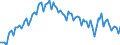 Activity and employment status: Underemployed persons working part-time / International Standard Classification of Education (ISCED 2011): All ISCED 2011 levels / Age class: From 15 to 74 years / Sex: Females / Unit of measure: Thousand persons / Geopolitical entity (reporting): Spain