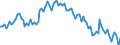 Activity and employment status: Underemployed persons working part-time / International Standard Classification of Education (ISCED 2011): All ISCED 2011 levels / Age class: From 15 to 74 years / Sex: Females / Unit of measure: Thousand persons / Geopolitical entity (reporting): France