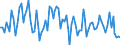 Activity and employment status: Underemployed persons working part-time / International Standard Classification of Education (ISCED 2011): All ISCED 2011 levels / Age class: From 15 to 74 years / Sex: Females / Unit of measure: Thousand persons / Geopolitical entity (reporting): Croatia
