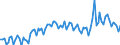 Activity and employment status: Underemployed persons working part-time / International Standard Classification of Education (ISCED 2011): All ISCED 2011 levels / Age class: From 15 to 74 years / Sex: Females / Unit of measure: Thousand persons / Geopolitical entity (reporting): Italy