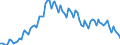 Activity and employment status: Underemployed persons working part-time / International Standard Classification of Education (ISCED 2011): All ISCED 2011 levels / Age class: From 15 to 74 years / Sex: Females / Unit of measure: Thousand persons / Geopolitical entity (reporting): Cyprus