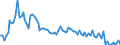 Activity and employment status: Underemployed persons working part-time / International Standard Classification of Education (ISCED 2011): All ISCED 2011 levels / Age class: From 15 to 74 years / Sex: Females / Unit of measure: Thousand persons / Geopolitical entity (reporting): Latvia
