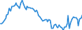 Activity and employment status: Underemployed persons working part-time / International Standard Classification of Education (ISCED 2011): All ISCED 2011 levels / Age class: From 15 to 74 years / Sex: Females / Unit of measure: Thousand persons / Geopolitical entity (reporting): Lithuania