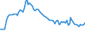 Activity and employment status: Underemployed persons working part-time / International Standard Classification of Education (ISCED 2011): All ISCED 2011 levels / Age class: From 15 to 74 years / Sex: Females / Unit of measure: Thousand persons / Geopolitical entity (reporting): Hungary