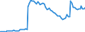 Activity and employment status: Underemployed persons working part-time / International Standard Classification of Education (ISCED 2011): All ISCED 2011 levels / Age class: From 15 to 74 years / Sex: Females / Unit of measure: Thousand persons / Geopolitical entity (reporting): Netherlands