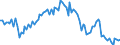 Activity and employment status: Underemployed persons working part-time / International Standard Classification of Education (ISCED 2011): All ISCED 2011 levels / Age class: From 15 to 74 years / Sex: Females / Unit of measure: Thousand persons / Geopolitical entity (reporting): Austria