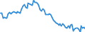 Activity and employment status: Underemployed persons working part-time / International Standard Classification of Education (ISCED 2011): All ISCED 2011 levels / Age class: From 15 to 74 years / Sex: Females / Unit of measure: Thousand persons / Geopolitical entity (reporting): Poland