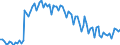 Activity and employment status: Underemployed persons working part-time / International Standard Classification of Education (ISCED 2011): All ISCED 2011 levels / Age class: From 15 to 74 years / Sex: Females / Unit of measure: Thousand persons / Geopolitical entity (reporting): Portugal