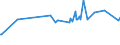 Country/region of birth: EU27 countries (from 2020) except reporting country / Sex: Total / Age class: From 15 to 24 years / Unit of measure: Thousand persons / Geopolitical entity (reporting): Belgium