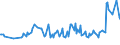 Country/region of birth: EU27 countries (from 2020) except reporting country / Sex: Total / Age class: From 15 to 24 years / Unit of measure: Thousand persons / Geopolitical entity (reporting): Netherlands