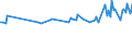 Country/region of birth: EU27 countries (from 2020) except reporting country / Sex: Total / Age class: From 15 to 24 years / Unit of measure: Thousand persons / Geopolitical entity (reporting): Austria