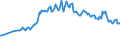 Country/region of birth: EU27 countries (from 2020) except reporting country / Sex: Total / Age class: From 15 to 39 years / Unit of measure: Thousand persons / Geopolitical entity (reporting): European Union - 27 countries (from 2020)