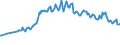 Country/region of birth: EU27 countries (from 2020) except reporting country / Sex: Total / Age class: From 15 to 39 years / Unit of measure: Thousand persons / Geopolitical entity (reporting): Euro area – 20 countries (from 2023)